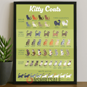 Kitty Coats Cat Breed Color Chart Poster, Illustrated Guide to Cat Fur Patterns and Colors for Pet Lovers Veterinarians