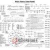 Music Theory Poster, Major and Minor Chords Chart with Piano Keys and Circle of Fifths for Beginners